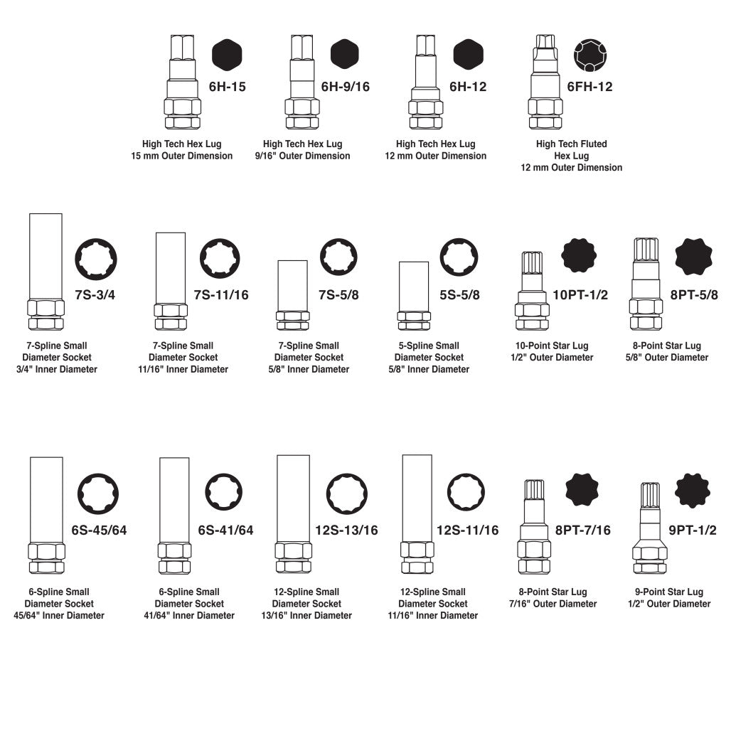M994- Application Guide