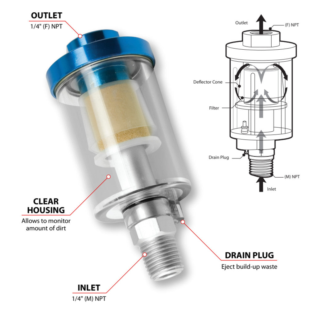 M695- Application Guide