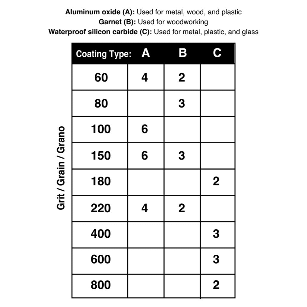 W3057- Application Guide